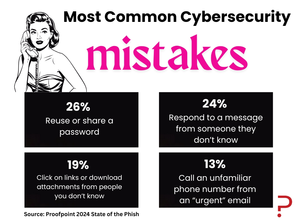 Cybersecurity for women